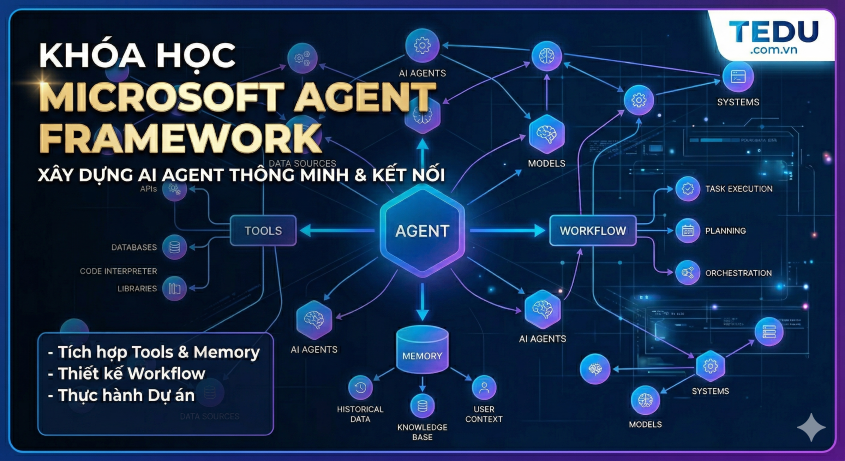 Microsoft Agent Framework C#: Xây dựng AI Agent thực chiến với .NET