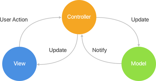 Action Selectors & Action Verbs trong ASP.NET Core