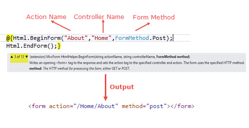Xây dựng HTML Form trong ASP.NET Core