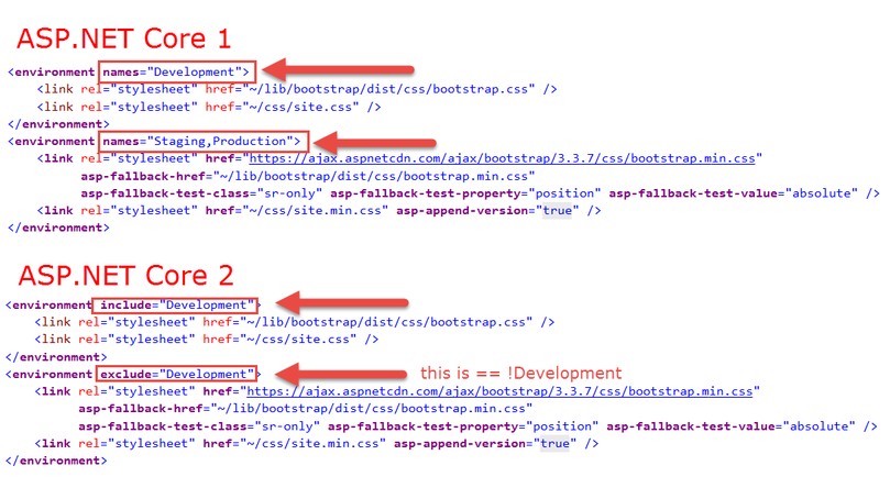 Environment Tag Helper trong ASP.NET Core
