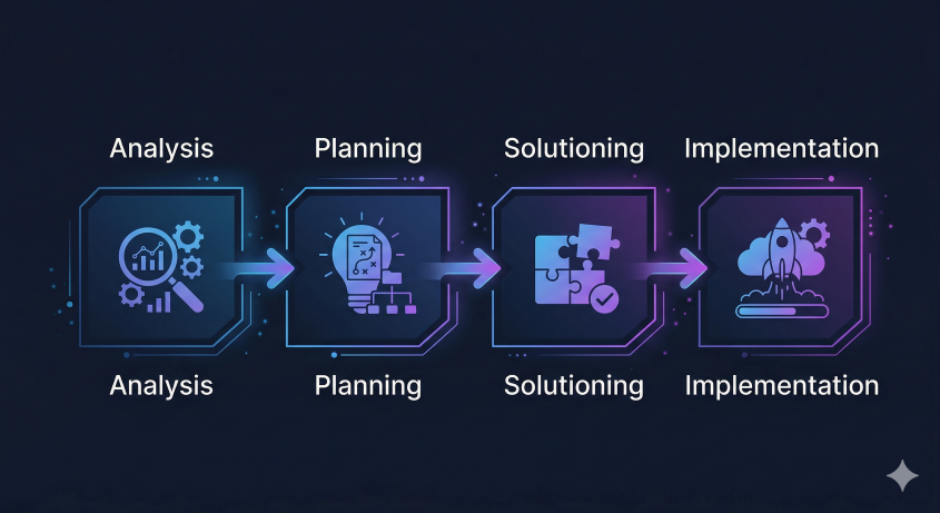 BMAD Framework: Review Thực Tế Sau Khi Áp Dụng Vào Dự Án